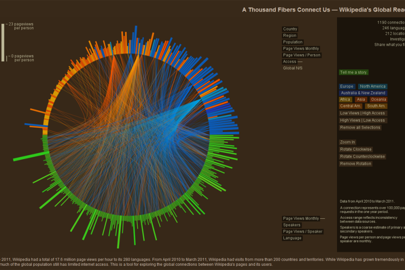 Les outils de Business Intelligence pour créer des analyses ...