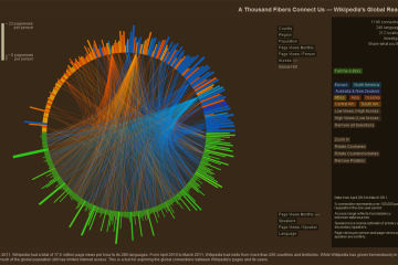 Les outils de Business Intelligence pour créer des analyses ... Image 1